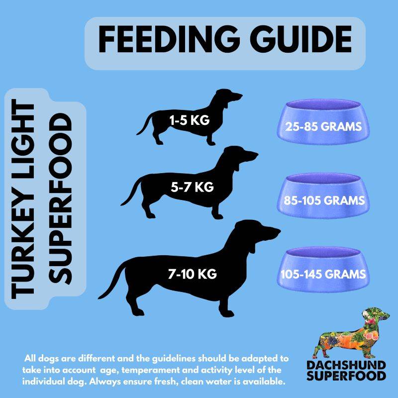 Dachshund Superfood Turkey Kibble - Light Recipe - Adult/Senior - Image 8