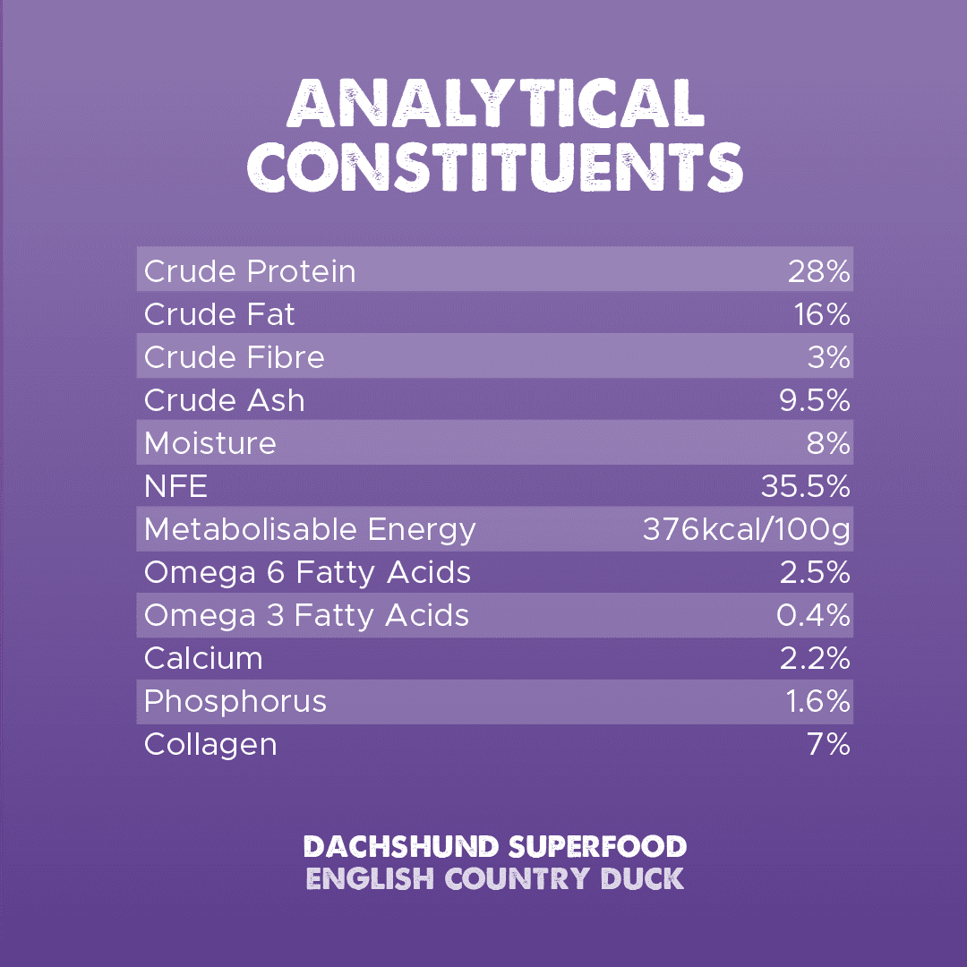 Dachshund Superfood English Country Duck Kibble - Adult - Allergy Rescue Recipe - Image 7