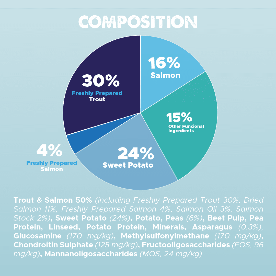 Dachshund Superfood Trout with Salmon Kibble - Light Recipe - Adult - Image 7